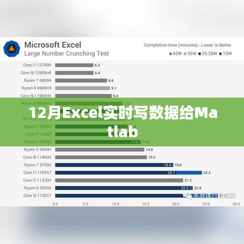Excel实时数据写入Matlab指南