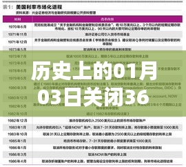 反朴归真 第4页