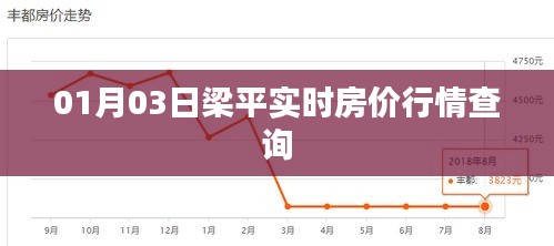 梁平实时房价行情报告，最新数据查询