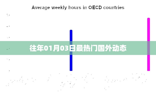 全球热点速递，历年一月三日国际动态回顾