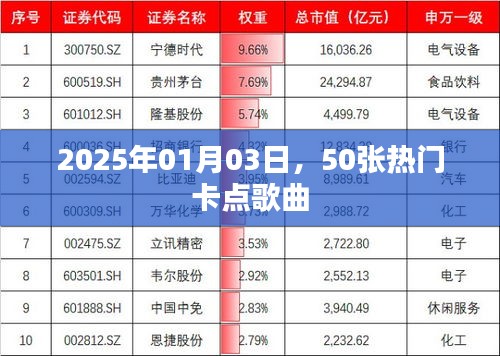 2025年热门卡点歌曲大盘点（50首）