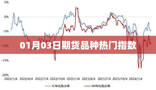 期货市场热门品种指数走势分析（日期，01月03日）