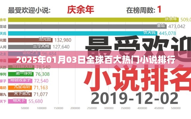 全球百大热门小说排行榜单揭晓，2025年最新排行！