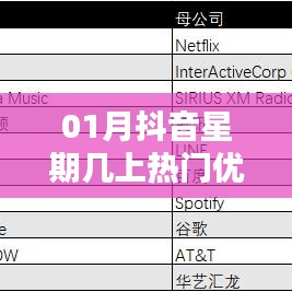 抖音热门优惠深度解析，揭秘一月上热门时间