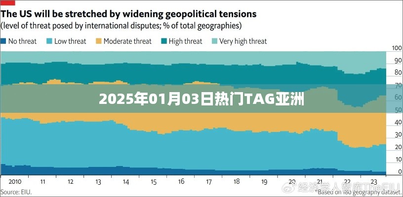 揭秘亚洲热门话题标签榜，2025年元旦新动向