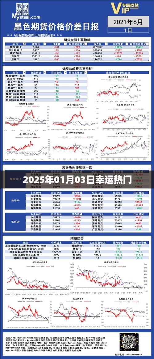 『2025年1月3日幸运大揭秘』热门运势解析