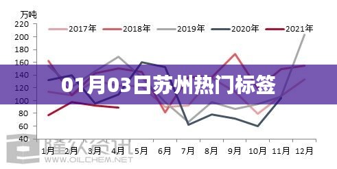 苏州热门标签大揭秘，最新动态一网打尽