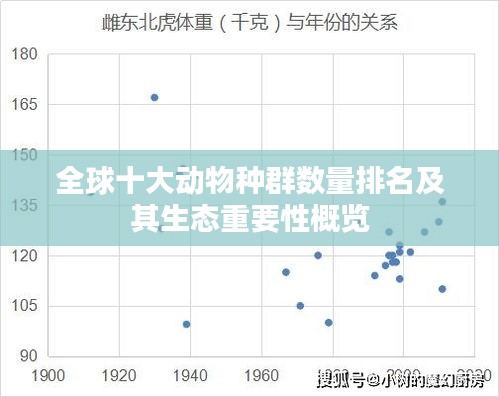 全球十大动物种群数量排名及其生态重要性概览