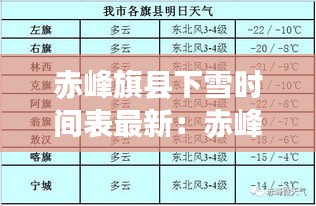 赤峰旗县下雪时间表最新：赤峰哪天下的雪 