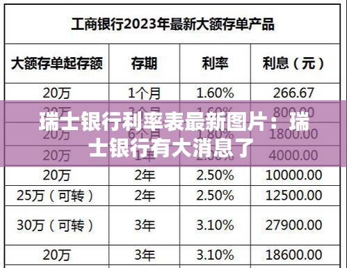 瑞士银行利率表最新图片：瑞士银行有大消息了 
