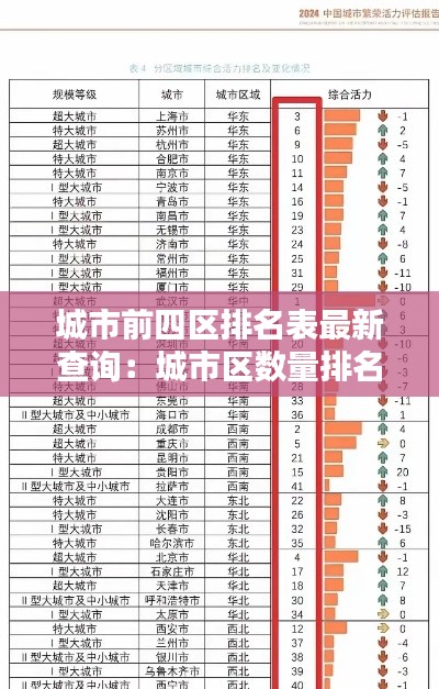 城市前四区排名表最新查询：城市区数量排名 