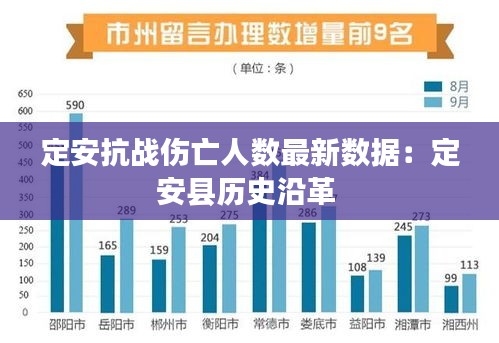 定安抗战伤亡人数最新数据：定安县历史沿革 