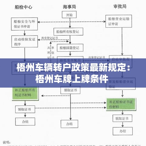 梧州车辆转户政策最新规定：梧州车牌上牌条件 