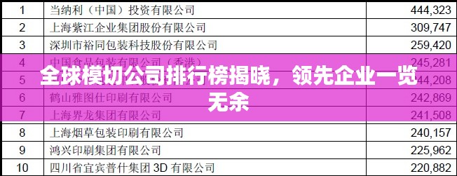 全球模切公司排行榜揭晓，领先企业一览无余