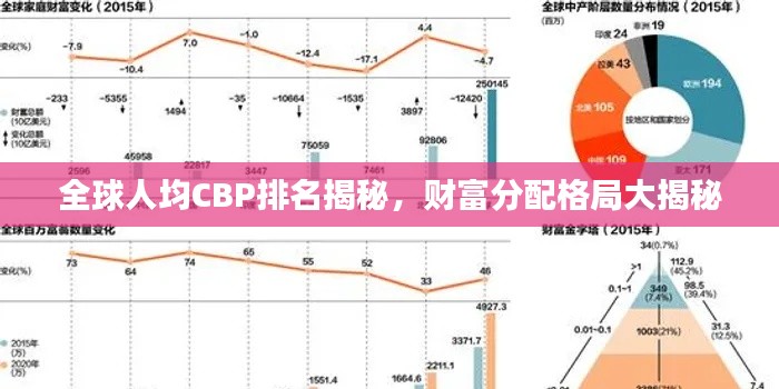 全球人均CBP排名揭秘，财富分配格局大揭秘