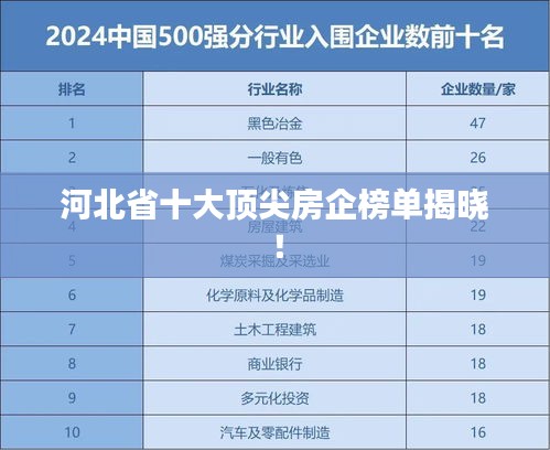 河北省十大顶尖房企榜单揭晓！