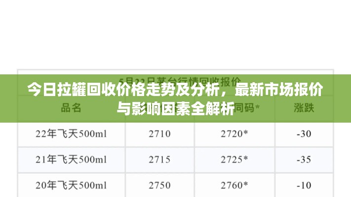 今日拉罐回收价格走势及分析，最新市场报价与影响因素全解析