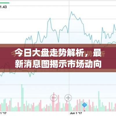 今日大盘走势解析，最新消息图揭示市场动向