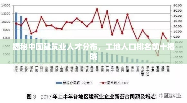 揭秘中国建筑业人才分布，工地人口排名前十揭晓