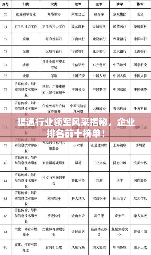 暖通行业领军风采揭秘，企业排名前十榜单！
