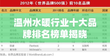 温州水暖行业十大品牌排名榜单揭晓