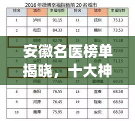 安徽名医榜单揭晓，十大神医排名榜单重磅出炉！