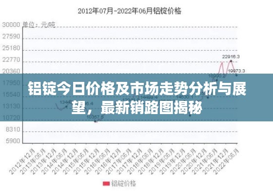 铝锭今日价格及市场走势分析与展望，最新销路图揭秘