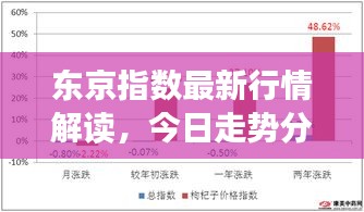 东京指数最新行情解读，今日走势分析揭秘