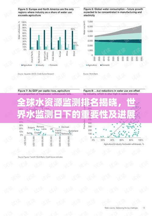 全球水资源监测排名揭晓，世界水监测日下的重要性及进展分析