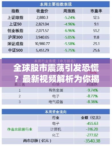 全球股市震荡引发恐慌？最新视频解析为你揭秘市场动态