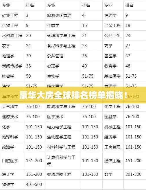 豪华大房全球排名榜单揭晓！