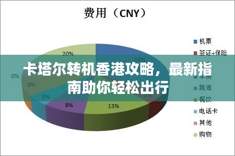 卡塔尔转机香港攻略，最新指南助你轻松出行