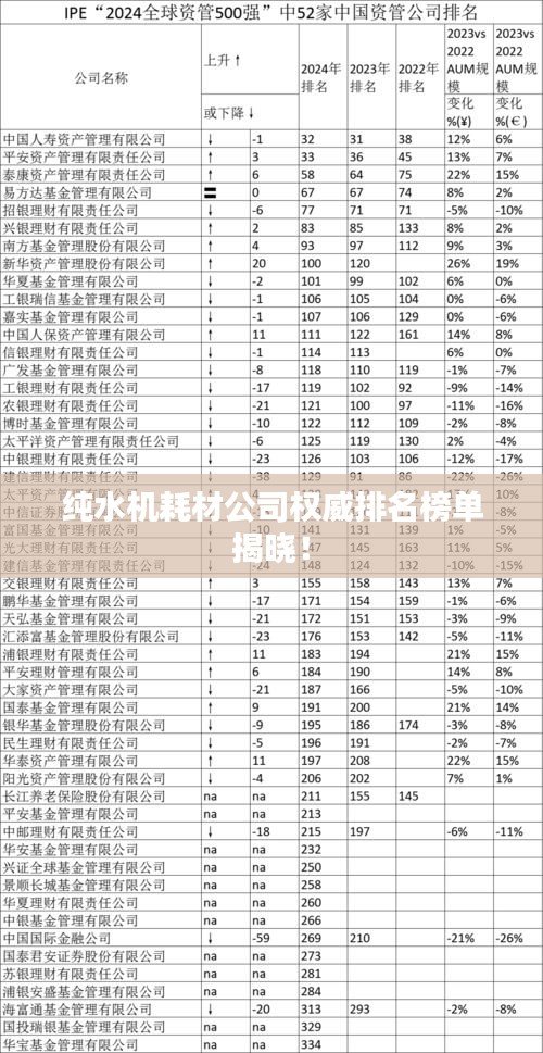 纯水机耗材公司权威排名榜单揭晓！