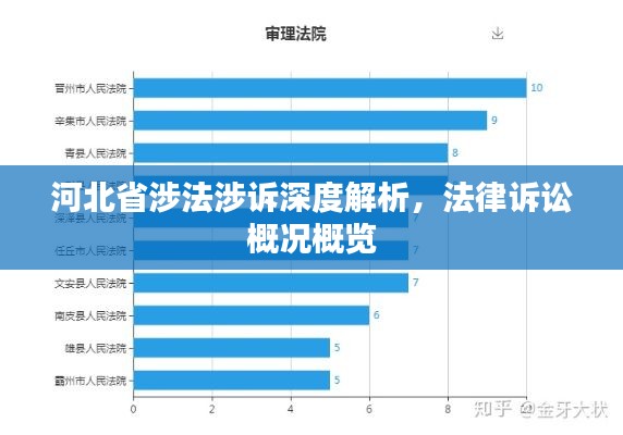 河北省涉法涉诉深度解析，法律诉讼概况概览