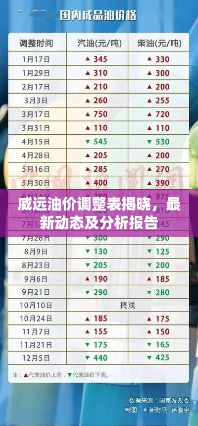 威远油价调整表揭晓，最新动态及分析报告