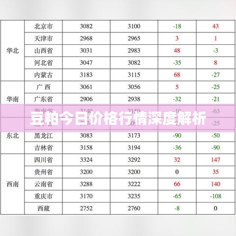 豆粕今日价格行情深度解析