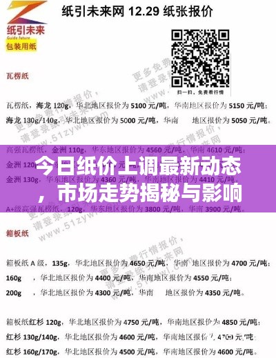 今日纸价上调最新动态，市场走势揭秘与影响因素深度剖析