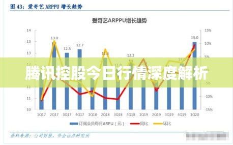 腾讯控股今日行情深度解析