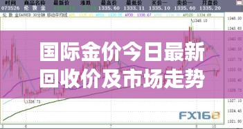 国际金价今日最新回收价及市场走势深度分析与预测