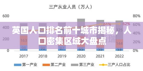 英国人口排名前十城市揭秘，人口密集区域大盘点