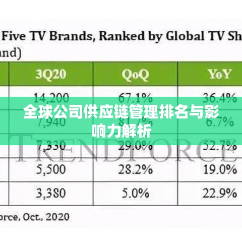 全球公司供应链管理排名与影响力解析