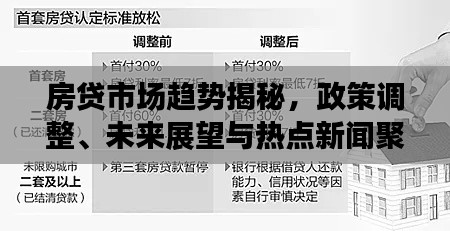 房贷市场趋势揭秘，政策调整、未来展望与热点新闻聚焦