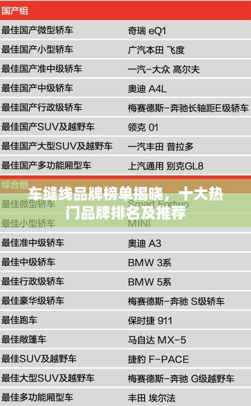 车缝线品牌榜单揭晓，十大热门品牌排名及推荐