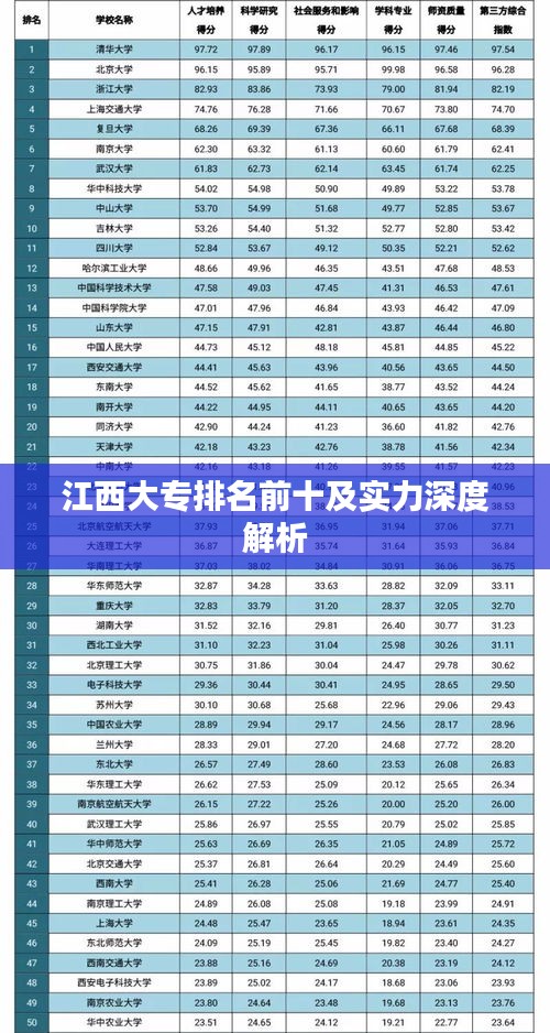 江西大专排名前十及实力深度解析