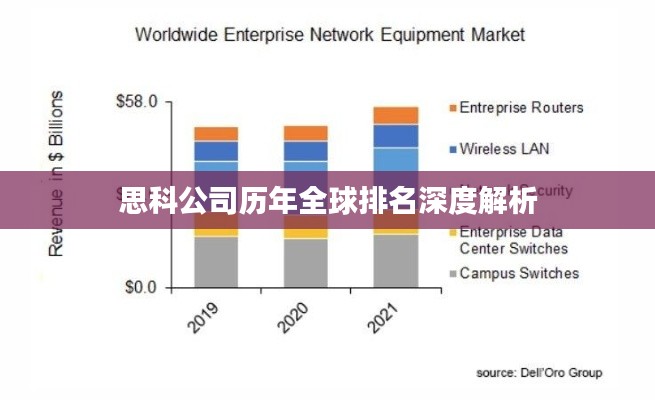 思科公司历年全球排名深度解析