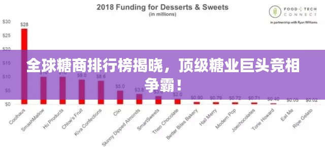 全球糖商排行榜揭晓，顶级糖业巨头竞相争霸！