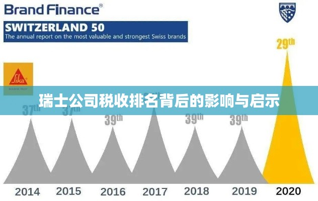 瑞士公司税收排名背后的影响与启示