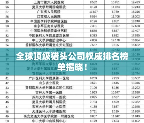 全球顶级猎头公司权威排名榜单揭晓！