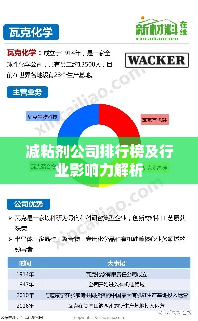 减粘剂公司排行榜及行业影响力解析