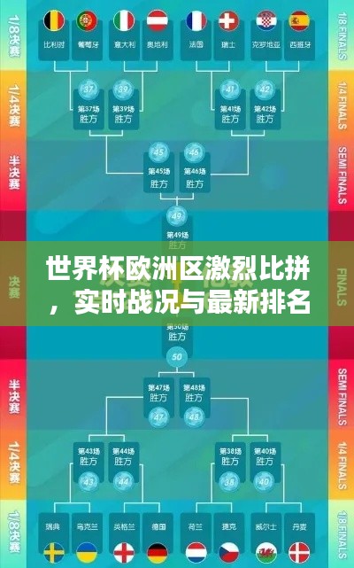 世界杯欧洲区激烈比拼，实时战况与最新排名全解析